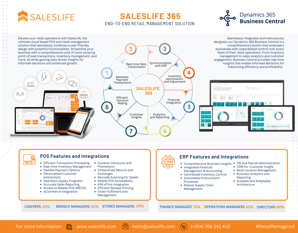 An infographic showing Microsoft Dynamics 365 for retail and POS Integration in Action.